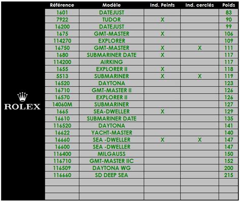 rolex watch interior|rolex watch weight chart.